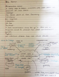 Student work from Lesson 1 of Centre’s online Short Lessons – Nazi Concentration Camps